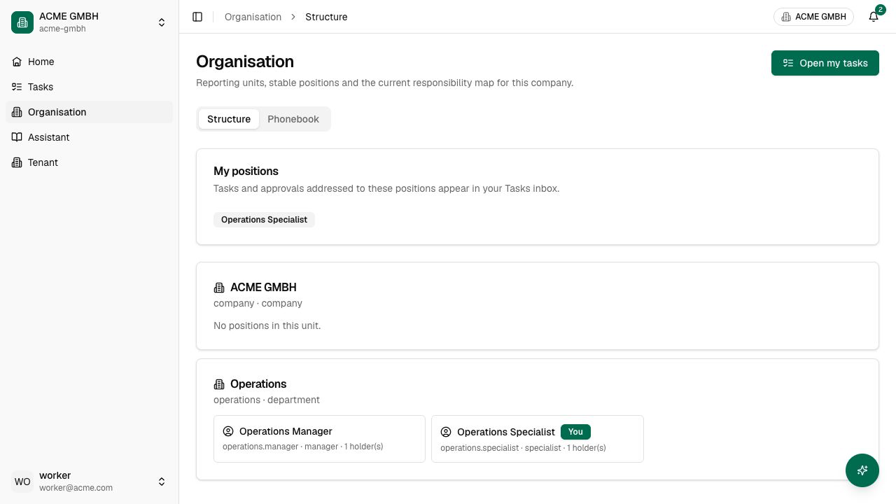 Employee organisation view